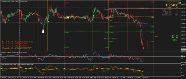 Click to Enlarge

Name: GBPUSD.rM15.png
Size: 42 KB