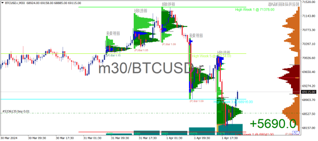 Click to Enlarge

Name: BTCUSD.rM30.png
Size: 25 KB