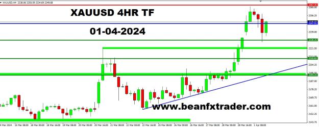 Click to Enlarge

Name: XAUUSD DAILY TF FORECAST 1ST APRIL, 2024.jpg
Size: 156 KB