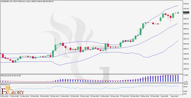 Click to Enlarge

Name: GOLDEUROH4-Daily-Technical-Analysis.jpg
Size: 242 KB