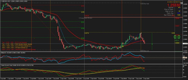 Click to Enlarge

Name: GBPUSD.rM15.png
Size: 32 KB