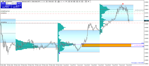 Click to Enlarge

Name: USDCHF+M15.png
Size: 21 KB