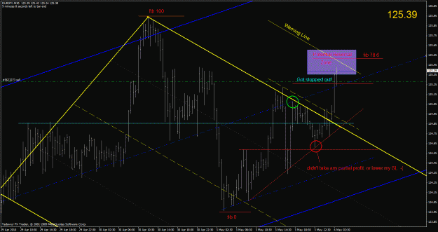 Click to Enlarge

Name: eurjpy-m15 may3rd0616pm.gif
Size: 36 KB