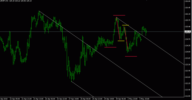 Click to Enlarge

Name: eurjpy-m30-0405.gif
Size: 15 KB