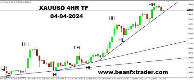 Click to Enlarge

Name: XAUUSD 4HR TF HH HL LL LH FORECAST 4TH APRIL, 2024.jpg
Size: 145 KB