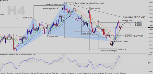 Click to Enlarge

Name: EURUSD-H4.png
Size: 35 KB