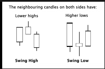 Click to Enlarge

Name: SwingBars.png
Size: 4 KB