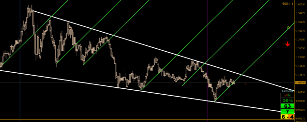 Click to Enlarge

Name: EURUSD,Monthly.png
Size: 57 KB