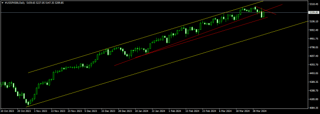 Click to Enlarge

Name: #USSPX500Daily.png
Size: 10 KB
