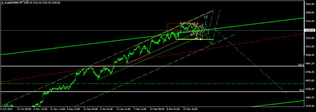 Click to Enlarge

Name: #USSPX500H41.png
Size: 14 KB