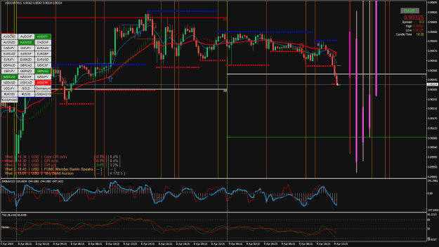 Click to Enlarge

Name: USDCHF M15 2024.04.09 12.30.32 (Close).png
Size: 45 KB