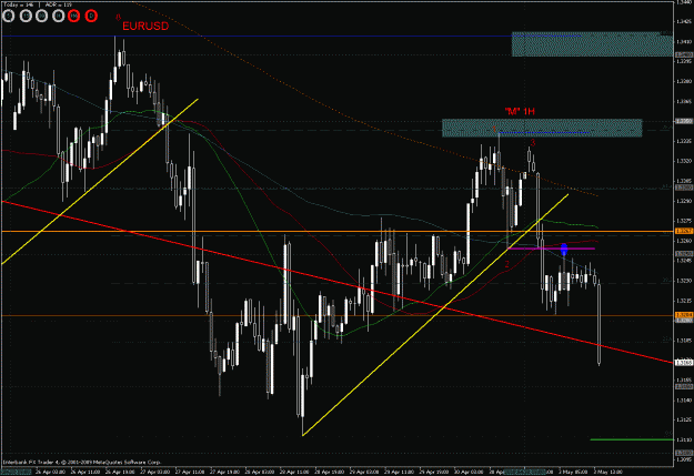 Click to Enlarge

Name: 05.03.10 eurusd 1h.gif
Size: 33 KB