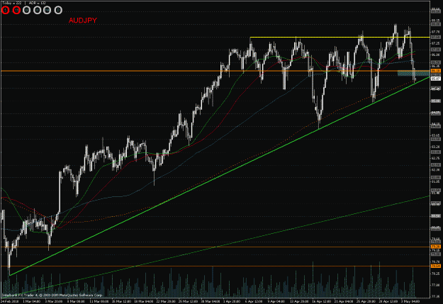 Click to Enlarge

Name: 05.04.10 audjpy 4h.gif
Size: 34 KB