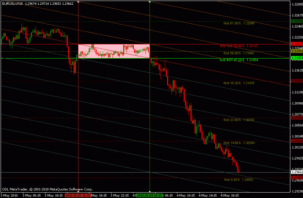 Click to Enlarge

Name: eurusd m15 icce 4may10.gif
Size: 20 KB