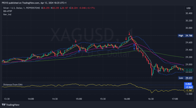 Click to Enlarge

Name: XAGUSD_2024-04-12_18-25-39_5ee1b.png
Size: 60 KB