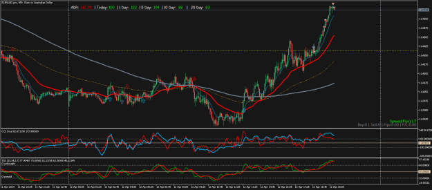 Click to Enlarge

Name: EURAUD.proM5.png
Size: 30 KB