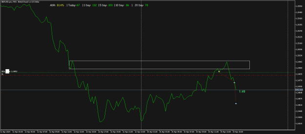 Click to Enlarge

Name: GBPUSD.proM15.png
Size: 14 KB