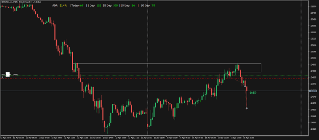 Click to Enlarge

Name: GBPUSD.proM15a.png
Size: 13 KB