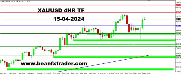 Click to Enlarge

Name: XAUUSD 4HR TF FORECAST 15TH APRIL, 2024.jpg
Size: 176 KB