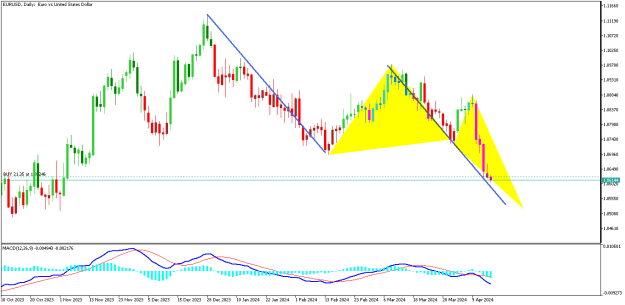 Click to Enlarge

Name: EURUSDDaily.png
Size: 12 KB