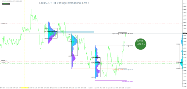Click to Enlarge

Name: EURAUD+H1.png
Size: 38 KB