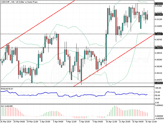 Click to Enlarge

Name: USDCHF.H4.png
Size: 16 KB