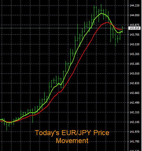 Click to Enlarge

Name: 6-8-2022 EURJPY Chart.jpg
Size: 111 KB