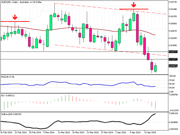 Click to Enlarge

Name: AUDUSD.Daily.png
Size: 9 KB