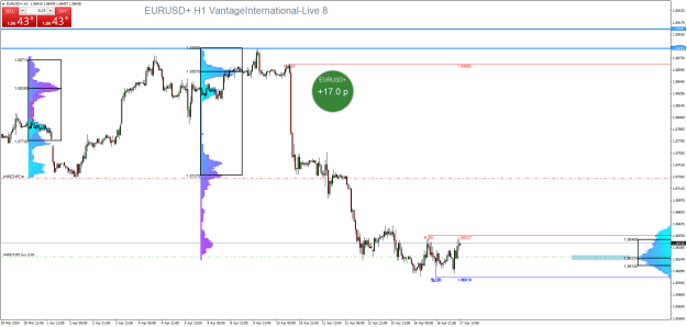 Click to Enlarge

Name: EURUSD+H1.png
Size: 33 KB