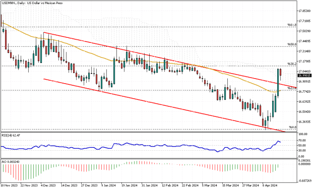 Click to Enlarge

Name: USDMXN.Daily.png
Size: 14 KB