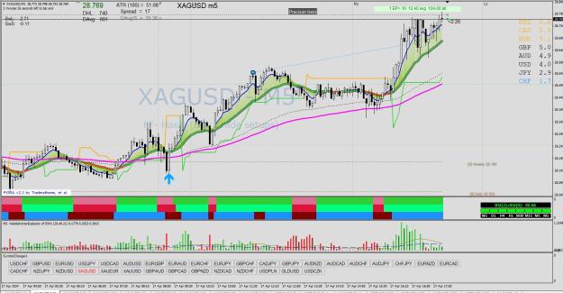 Click to Enlarge

Name: XAGUSD M5 04.17.jpg
Size: 310 KB