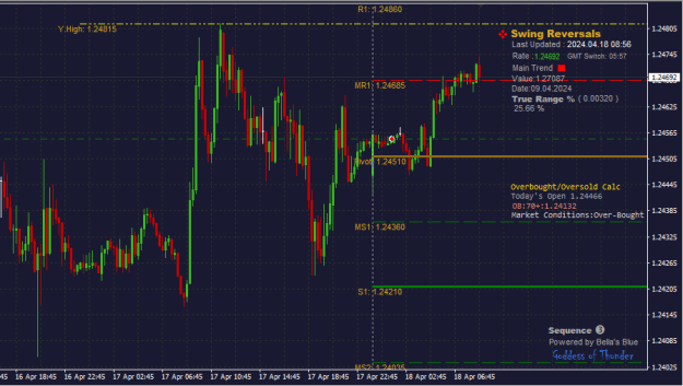 Click to Enlarge

Name: GBPUSD_18.04.2024.png
Size: 17 KB
