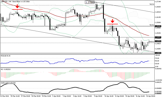 Click to Enlarge

Name: GBPUSD.H4.png
Size: 17 KB