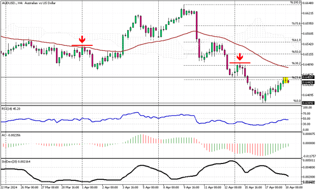 Click to Enlarge

Name: AUDUSD.H4.png
Size: 14 KB