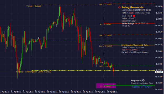 Click to Enlarge

Name: GBPUSD_19.04.2024.png
Size: 18 KB