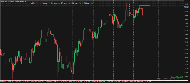 Click to Enlarge

Name: GBPJPY.proDaily.png
Size: 18 KB