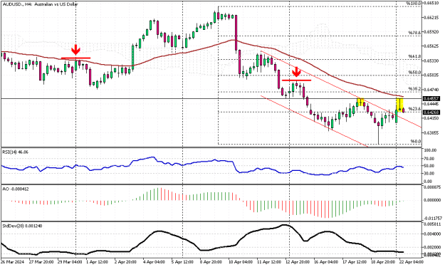 Click to Enlarge

Name: AUDUSD.H4.png
Size: 15 KB