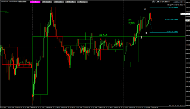 Click to Enlarge

Name: AC Apr23 H4 break pullback 123 23-4-2024 12-32-04 pm.png
Size: 23 KB