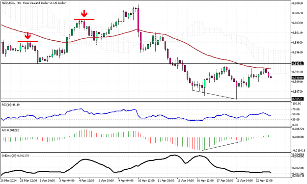 Click to Enlarge

Name: NZDUSD.H4.png
Size: 14 KB