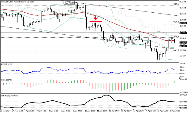 Click to Enlarge

Name: GBPUSD.H4.png
Size: 16 KB
