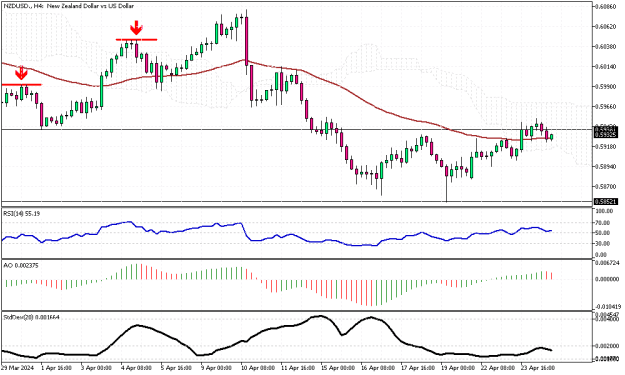 Click to Enlarge

Name: NZDUSD.H4.png
Size: 13 KB
