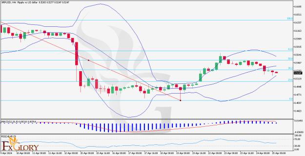 Click to Enlarge

Name: XRPUSD.H4.Daily Analysis on 25.04.2024.jpg
Size: 148 KB