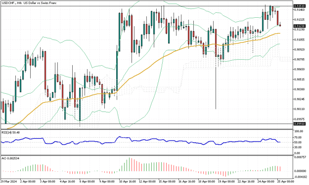 Click to Enlarge

Name: USDCHF.H4.png
Size: 18 KB