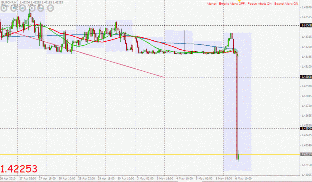 Click to Enlarge

Name: EURCHF H1 06-May 18.23.gif
Size: 27 KB