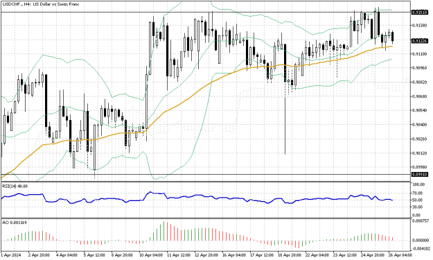 Click to Enlarge

Name: USDCHF.H4.png
Size: 17 KB