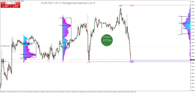 Click to Enlarge

Name: EURUSD+M15.png
Size: 34 KB