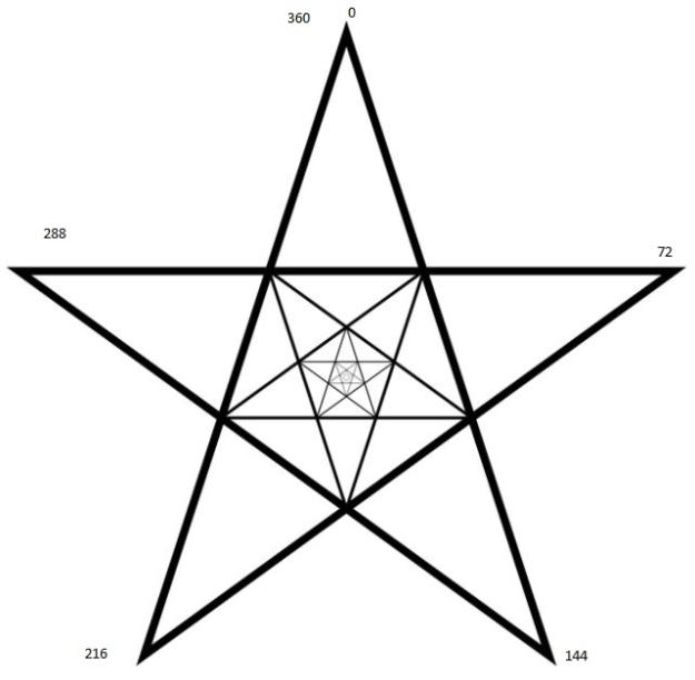 Click to Enlarge

Name: Pentagram.jpg
Size: 53 KB