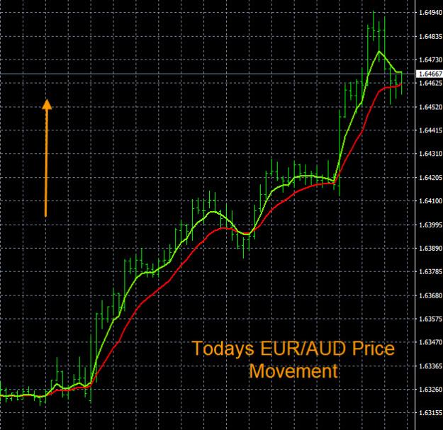 Click to Enlarge

Name: 4-30-2024 EURAUD Chart.jpg
Size: 158 KB
