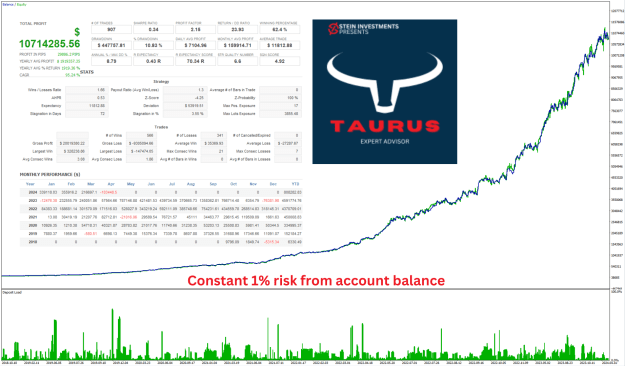 Click to Enlarge

Name: TAURUS_perf_curve_rfb_text.png
Size: 140 KB