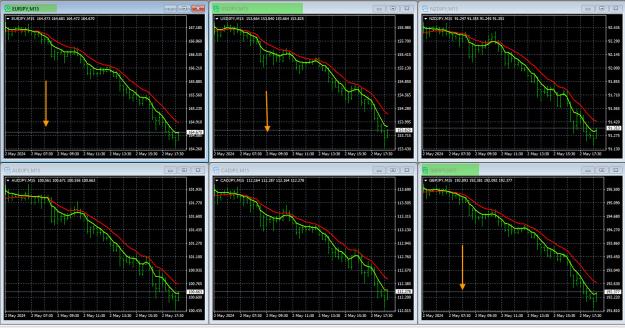 Click to Enlarge

Name: 5-2-2024 JPY Charts.jpg
Size: 570 KB